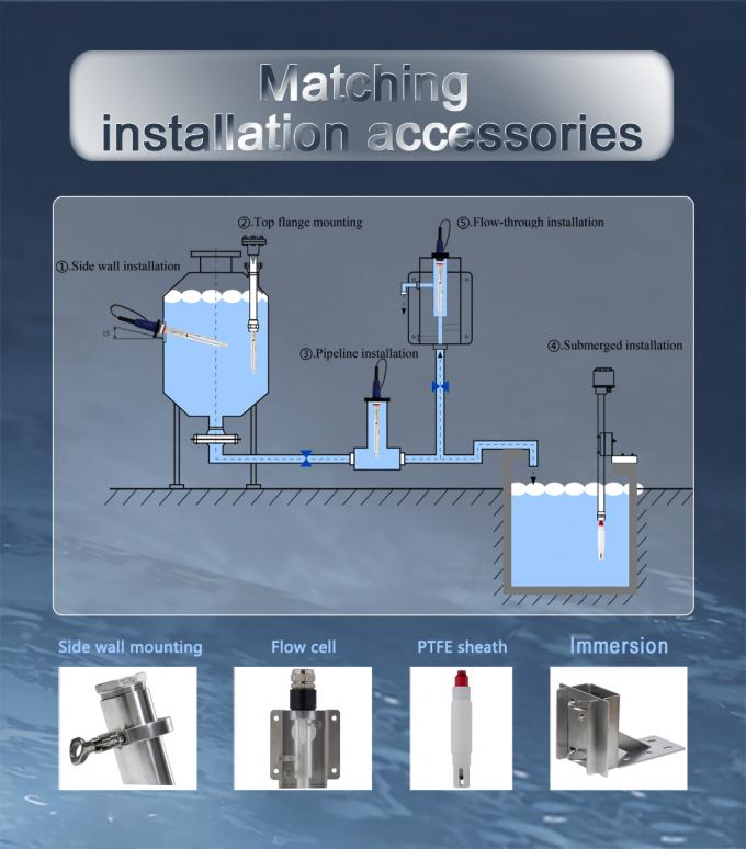 Application For Pure Water >5μS/Cm